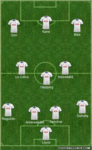 Tottenham Hotspur Formation 2020