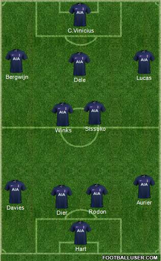 Tottenham Hotspur Formation 2020