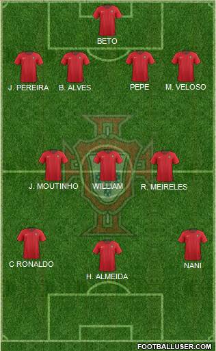 Portugal Formation 2020