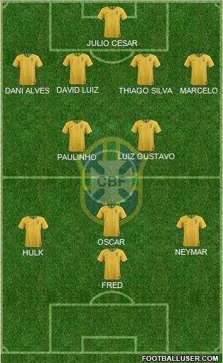Brazil Formation 2020