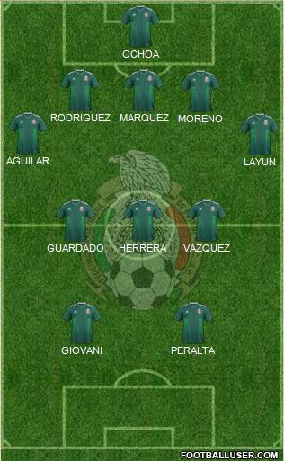 Mexico Formation 2020
