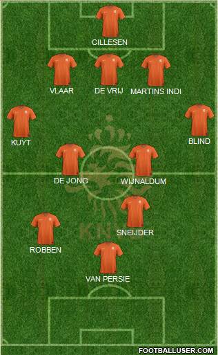 Holland Formation 2020