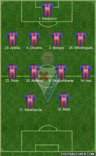 S.D. Eibar S.A.D. Formation 2020