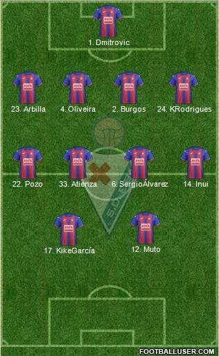 S.D. Eibar S.A.D. 4-2-3-1 football formation