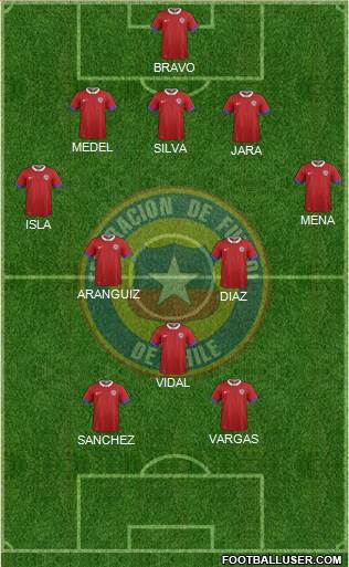 Chile Formation 2020