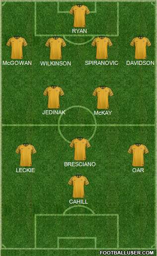 Australia Formation 2020