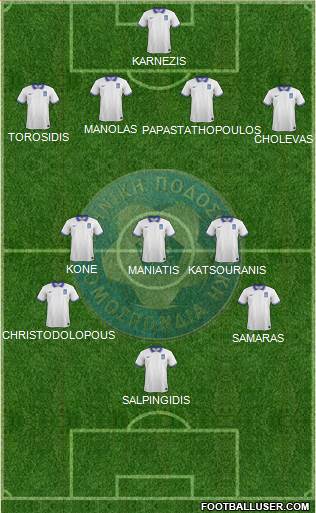 Greece Formation 2020