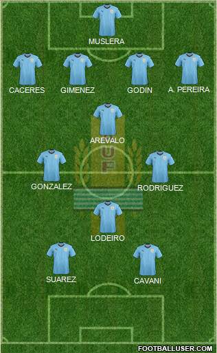 Uruguay Formation 2020