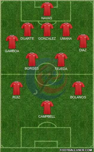 Costa Rica Formation 2020