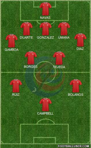 Costa Rica football formation