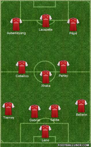 Arsenal Formation 2020