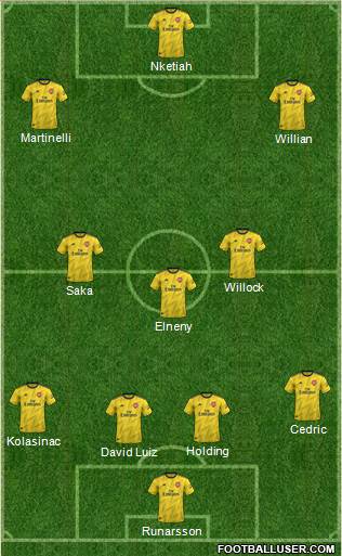 Arsenal Formation 2020