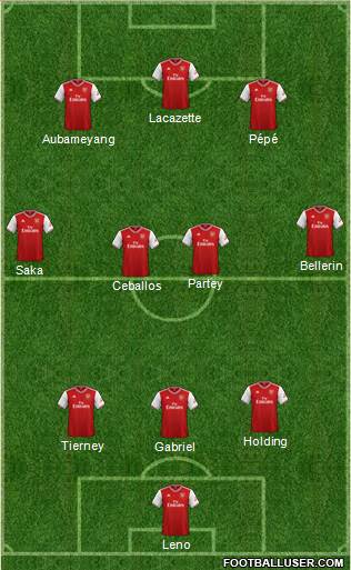 Arsenal Formation 2020
