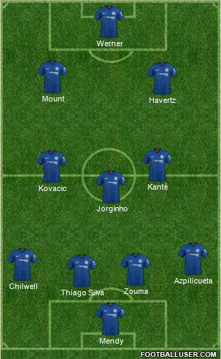 Chelsea Formation 2020