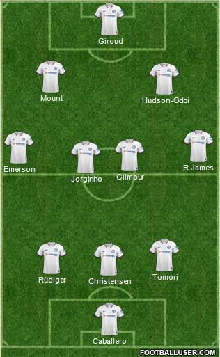 Chelsea Formation 2020