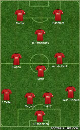 Manchester United Formation 2020