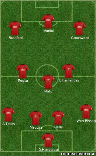 Manchester United Formation 2020