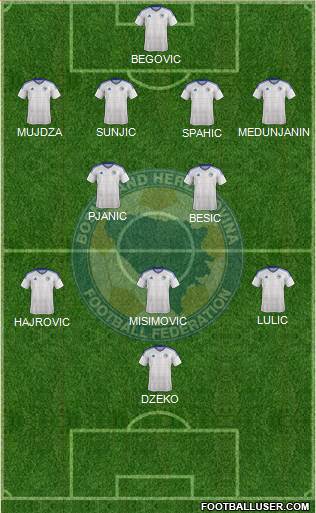 Bosnia and Herzegovina football formation