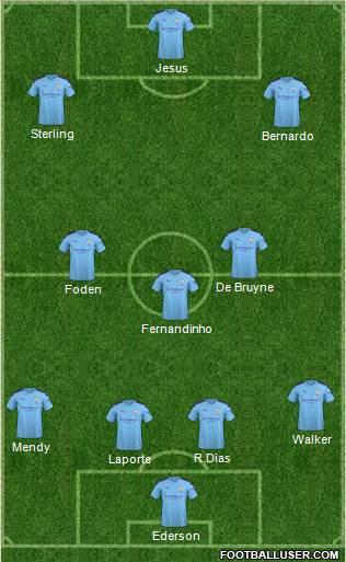 Manchester City Formation 2020