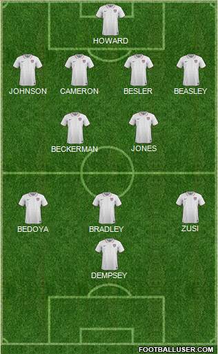 U.S.A. Formation 2020