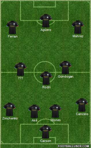 Manchester City Formation 2020