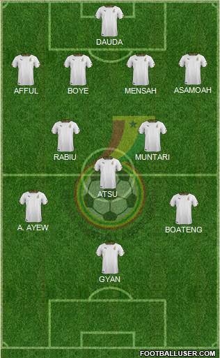 Ghana football formation