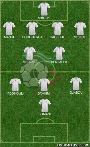 Algeria Formation 2020