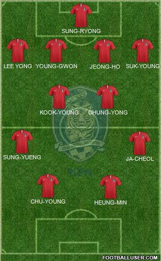 South Korea Formation 2020