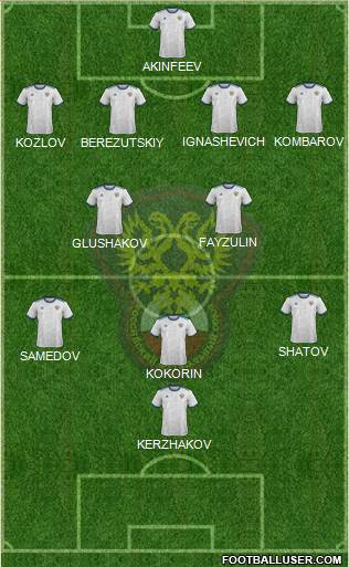 Russia Formation 2020