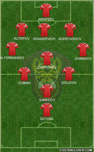 Russia Formation 2020