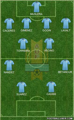 Uruguay Formation 2020