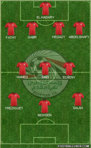 Egypt Formation 2020