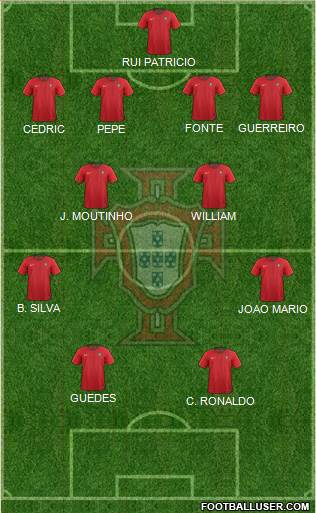 Portugal Formation 2020