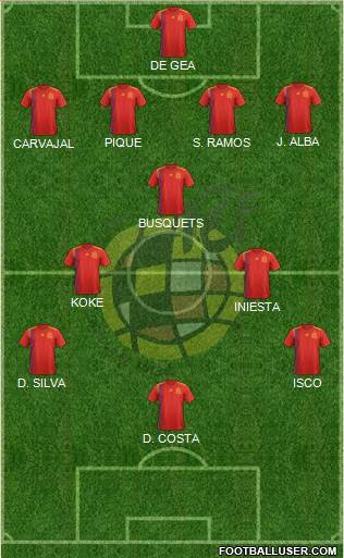 Spain Formation 2020