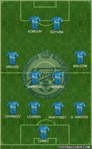 Zenit St. Petersburg Formation 2020