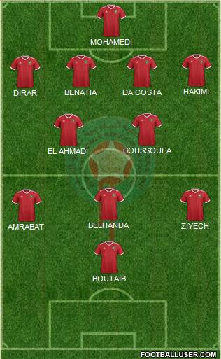 Morocco Formation 2020