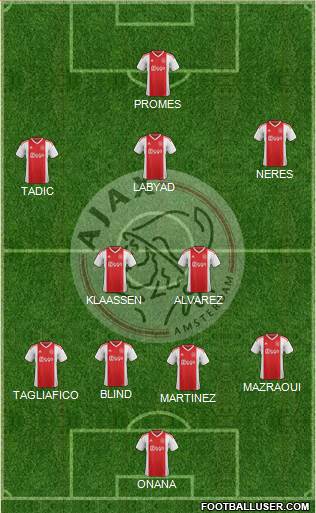 AFC Ajax Formation 2020
