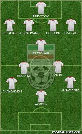 Iran Formation 2020