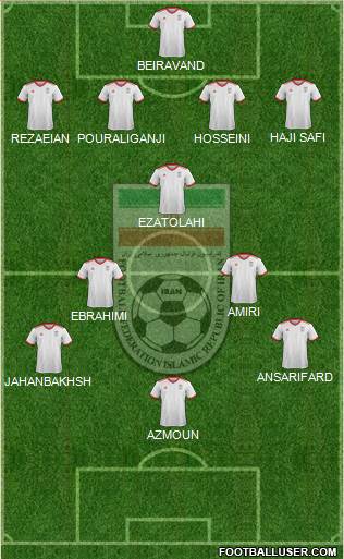 Iran football formation