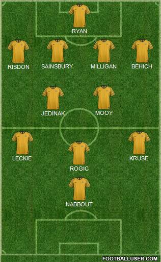 Australia Formation 2020