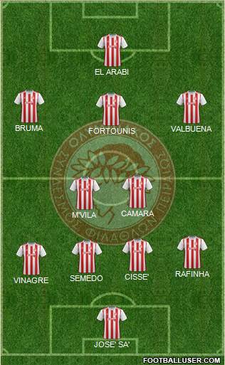Olympiakos SF Piraeus Formation 2020
