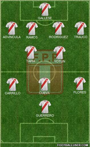 Peru Formation 2020