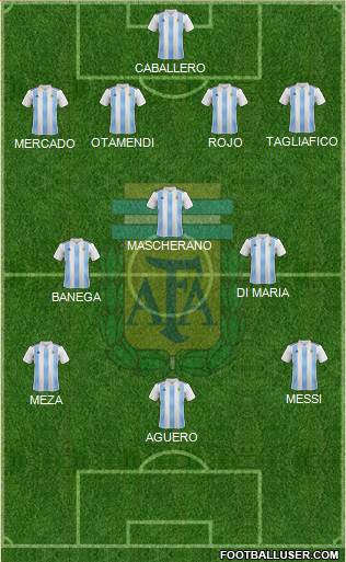 Argentina Formation 2020