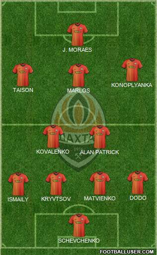 Shakhtar Donetsk Formation 2020