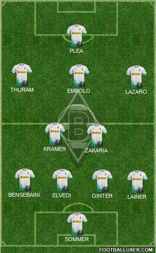 Borussia Mönchengladbach Formation 2020