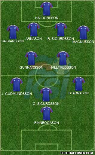 Iceland Formation 2020