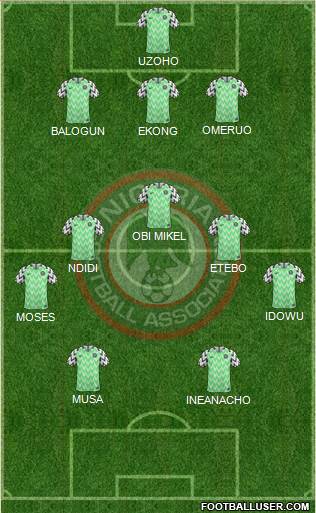 Nigeria Formation 2020