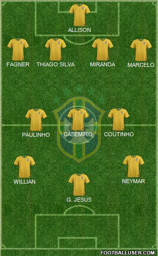 Brazil Formation 2020
