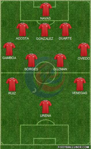 Costa Rica football formation