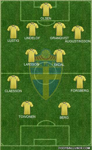 Sweden Formation 2020
